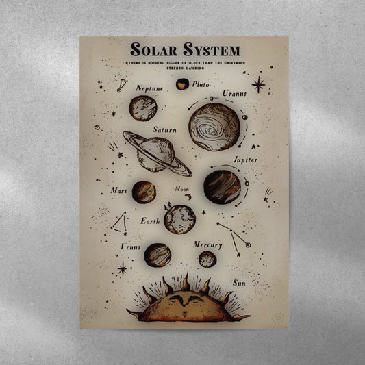 Solar System Vintage Aesthetic Metal Poster - Aesthetic Phone Cases - Culltique